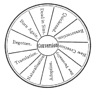 Conversion Wheel