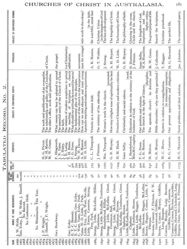 Jubilee Pictorial History of Churches of Christ in Australasia, p. 181