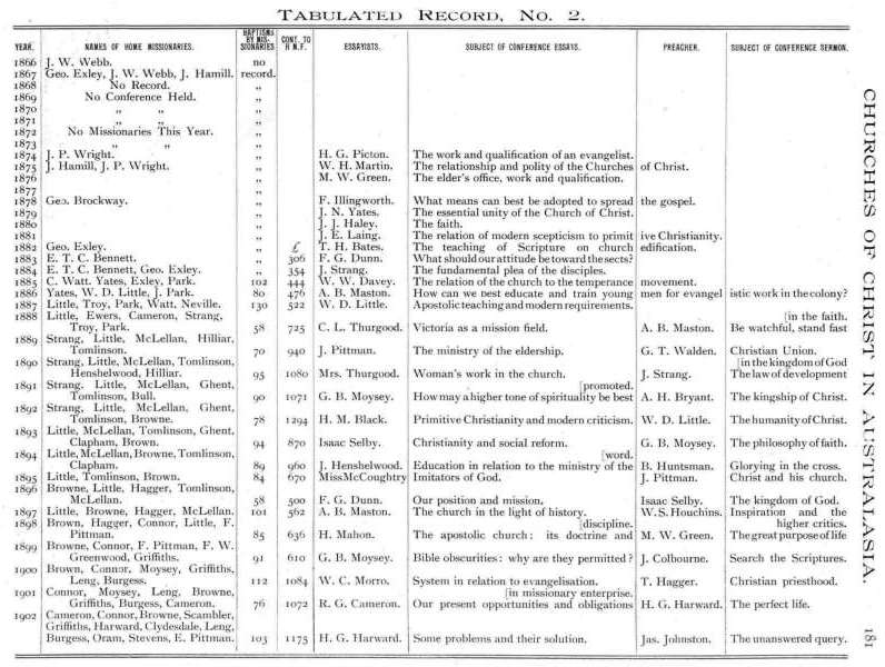 Jubilee Pictorial History of Churches of Christ in Australasia, p. 181