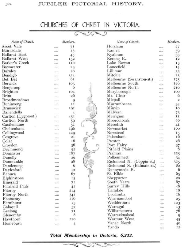 Jubilee Pictorial History of Churches of Christ in Australasia, p. 302