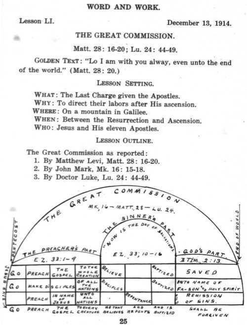 Word and Work, Vol. 7, No. 12, December 1914, p. 25