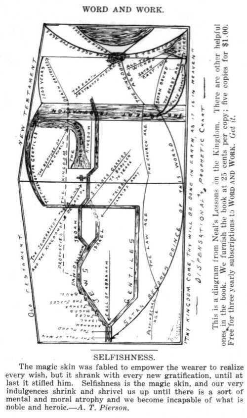 Word and Work, Vol. 8, No. 11, November 1915, p. 2