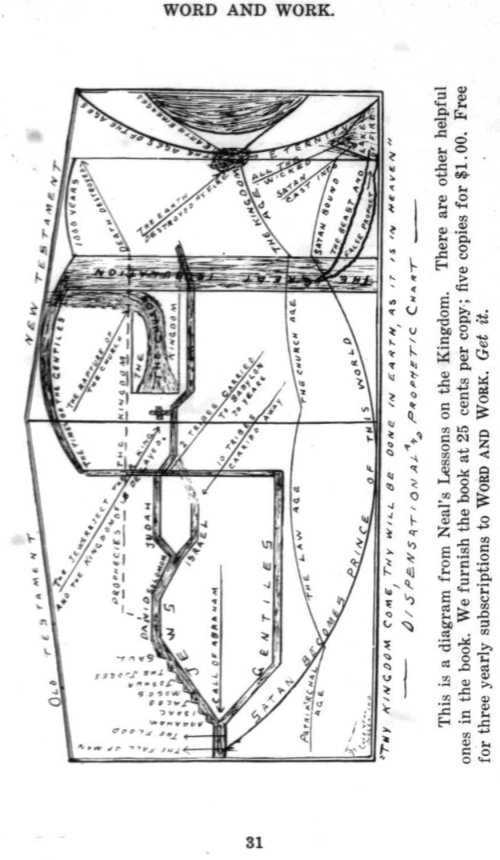 Word and Work, Vol. 8, No. 12, December 1915, p. 31