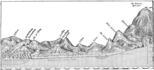 Section of Palestine from North to South