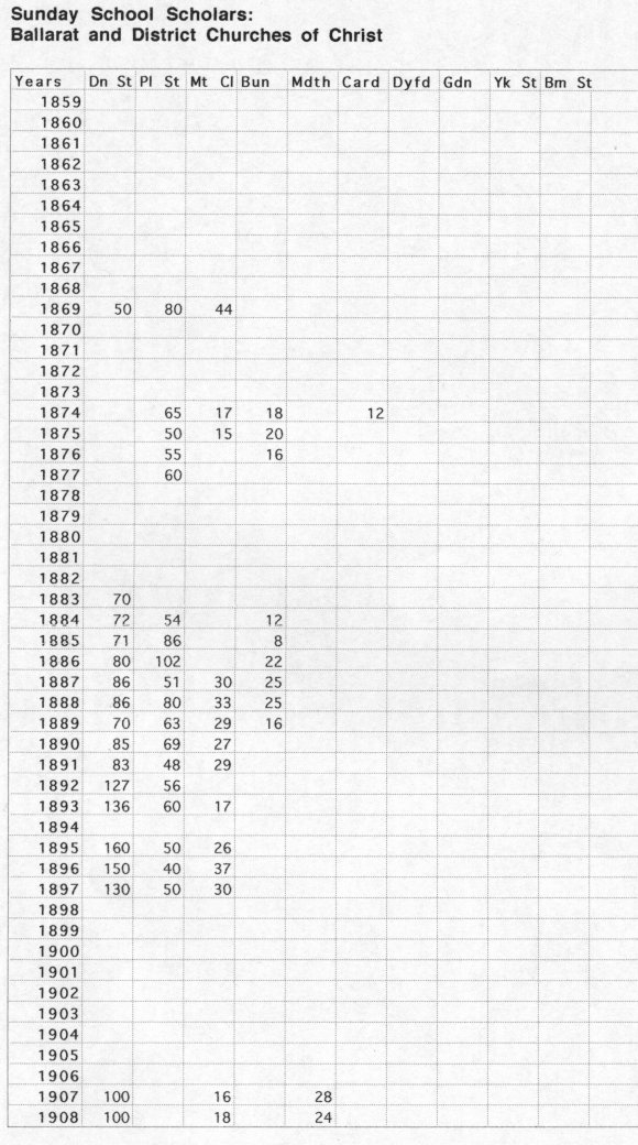 Sunday School Statistical Table 1