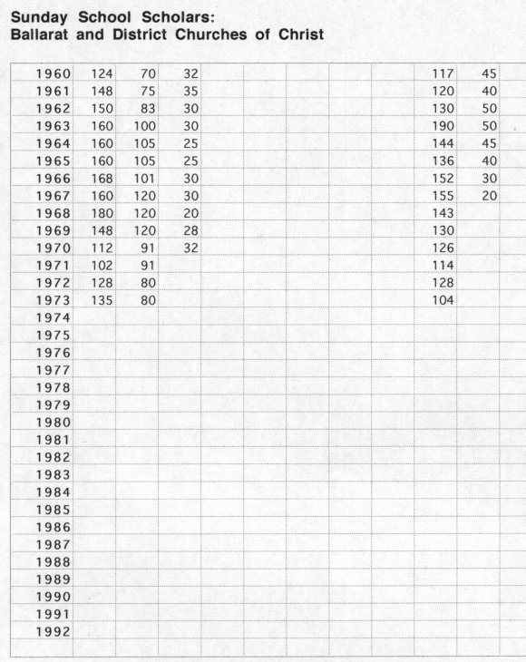 Sunday School Statistical Table 3