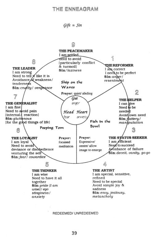 Page 39: The Enneagram
