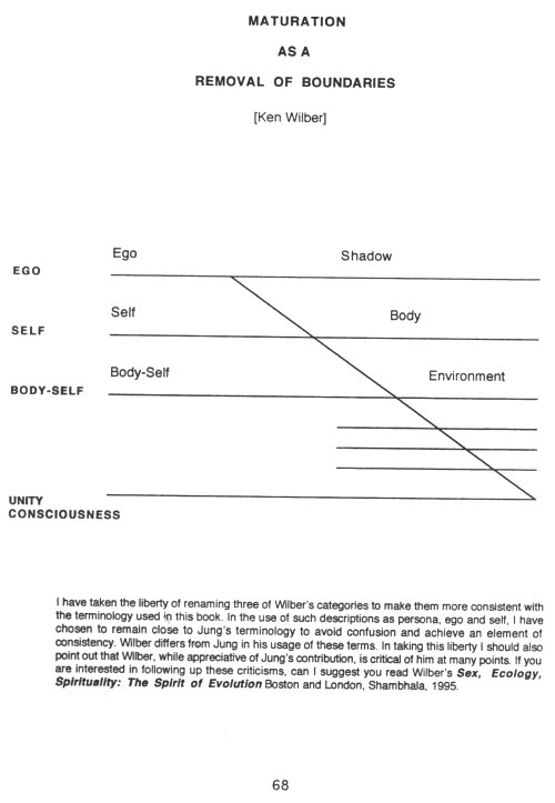 Page 68: Maturation as a Removal of Boundaries