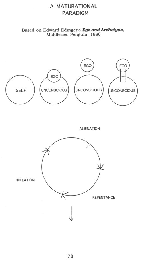 Page 78: A Maturational Paradigm